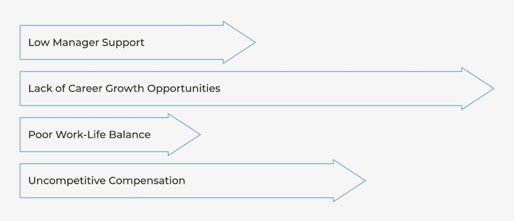 How Predictive Analytics Can Boost Employee Retention