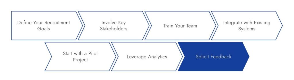 How to Implement Candidate Matching Software Effectively