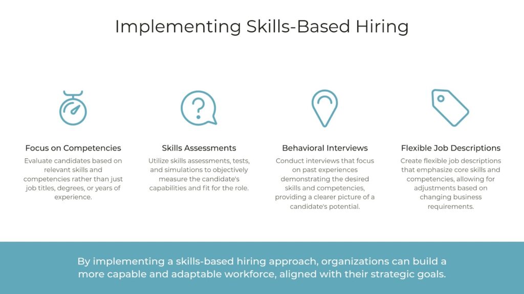 Implement Skills-Based Job Descriptions