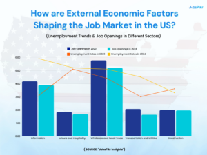 Illustration of economic indicators such as inflation, interest rates, and GDP growth affecting U.S. job market trends in 2024.