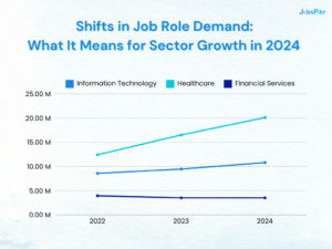 job role demands across sectors