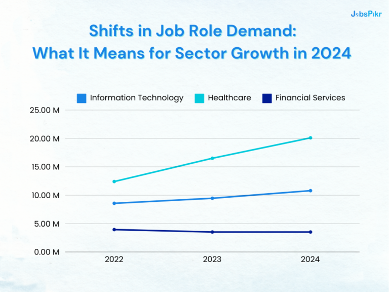 job role demands across sectors