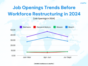 Workforce restructuring trends illustrated with job openings and layoff data