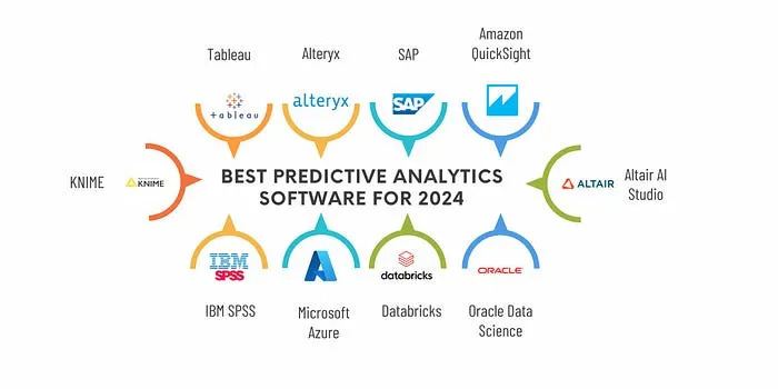 Popular Predictive Analytics Software for Data-Driven Insights