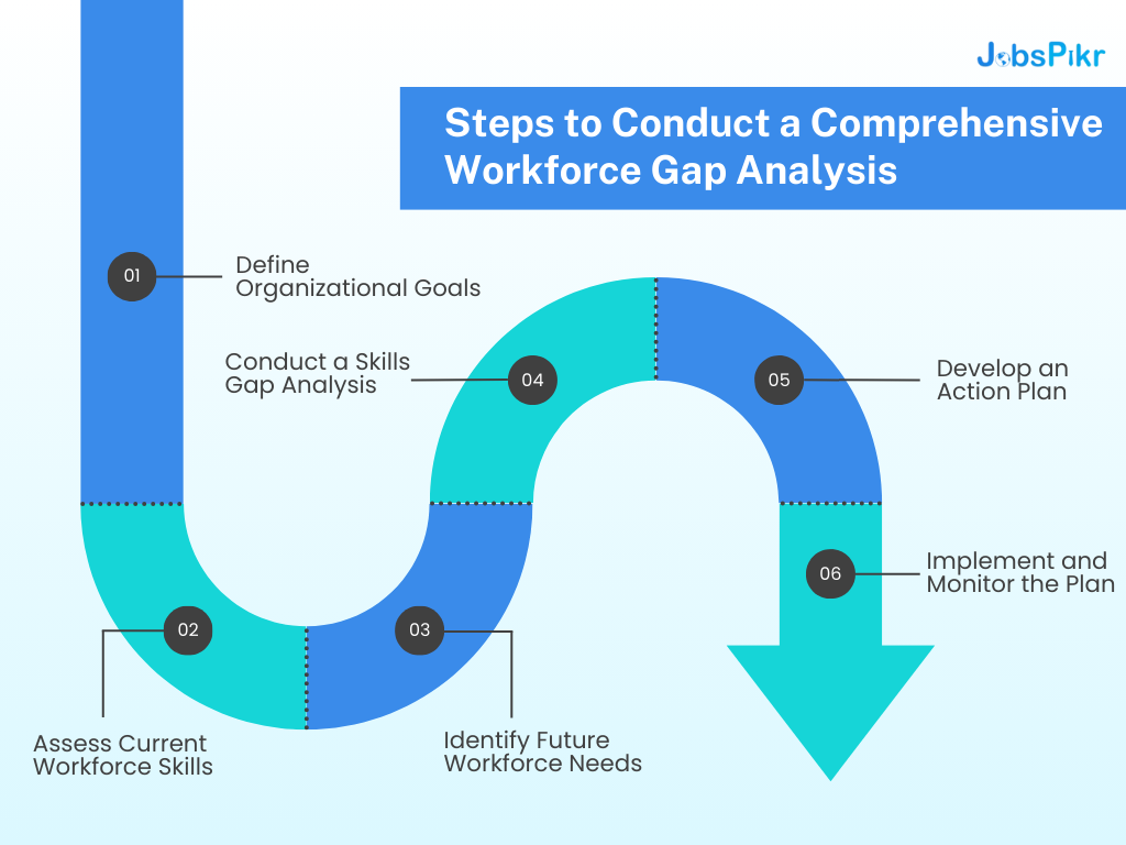 Steps to Conduct a Comprehensive Workforce Gap Analysis