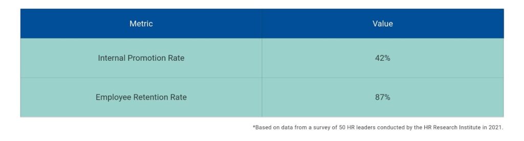 Top Metrics to Evaluate Talent Planning Effectiveness