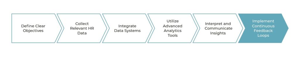 What Makes an HR Analytics Strategy Truly Effective