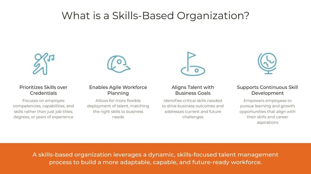 What is a Skills-Based Organization