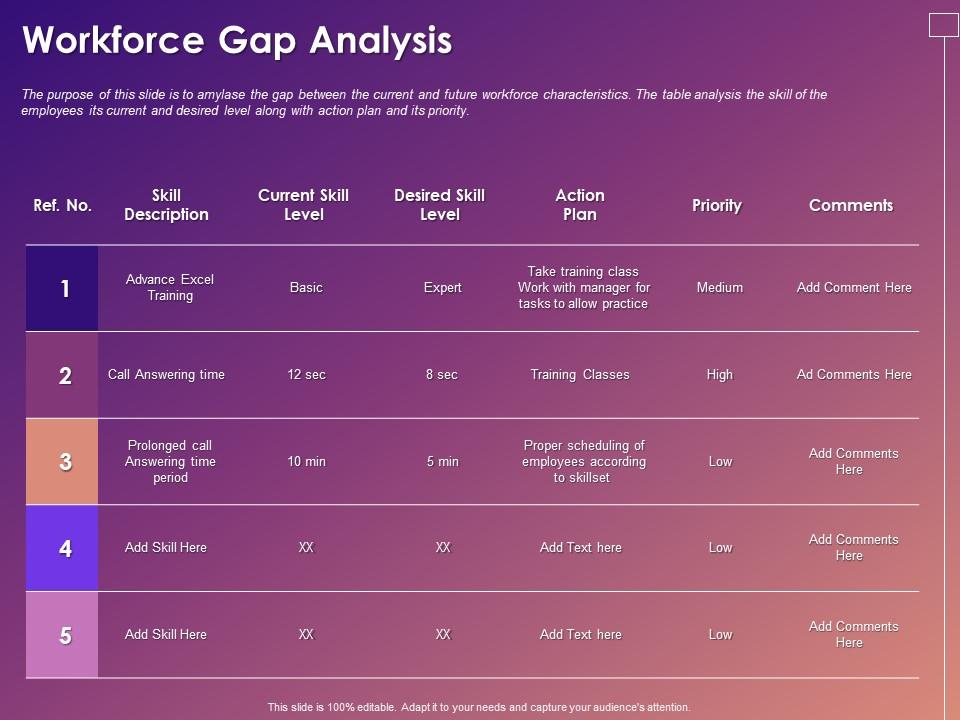 What is Workforce Gap Analysis