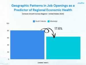 job openings across different regions as indicators of economic health