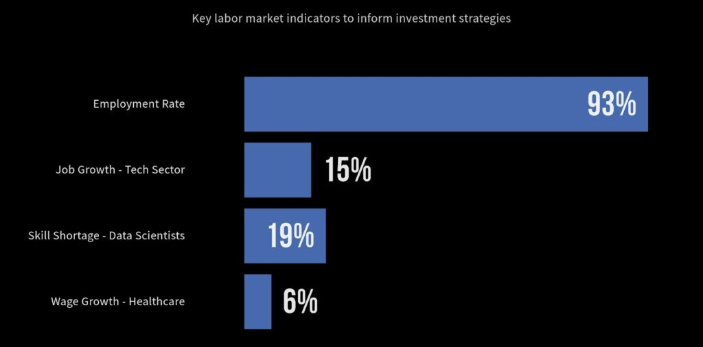 Driving Data-Backed Investment Decisions