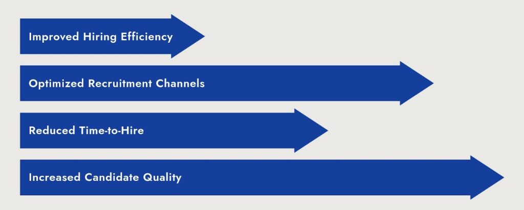 Enhancing Recruitment Processes