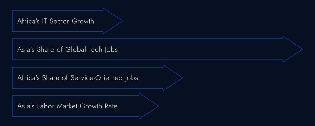 Geographic Shifts in Talent Demand