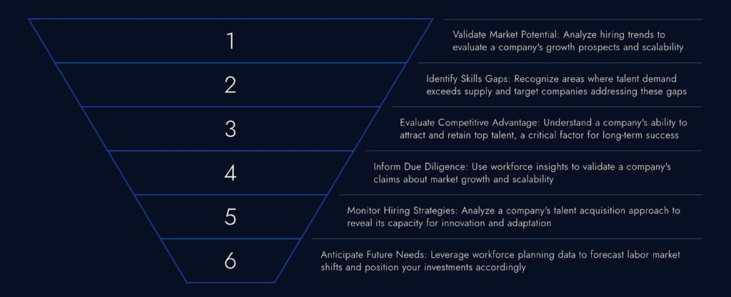 How Investors Can Leverage Workforce Planning Insights