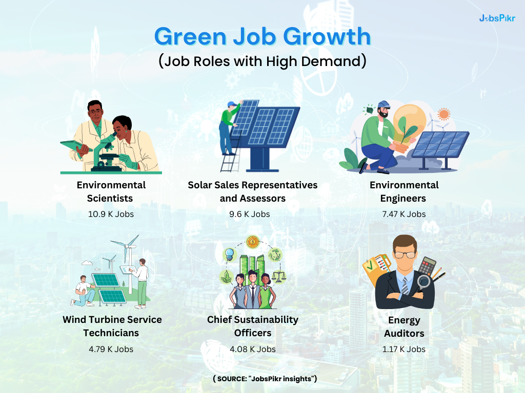 Top Green Jobs in Demand