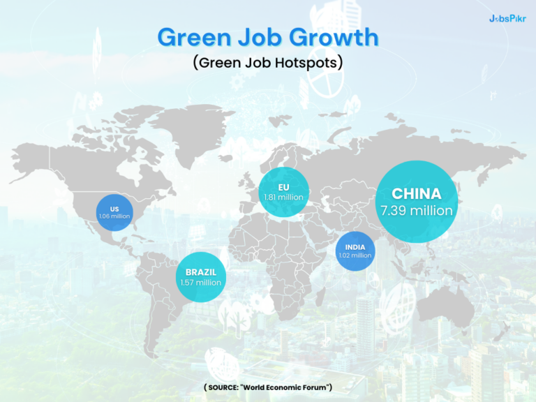 Global green jobs market overview highlighting top roles and global hotspots