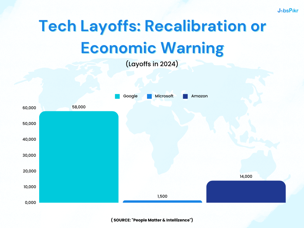  Tech Layoffs: Recalibration or Economic  Indicators