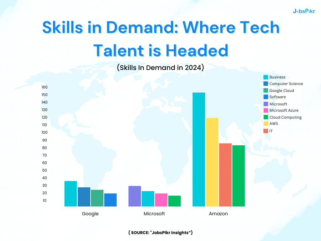 Economic indicators in tech: layoffs, job roles, and market trends for 2025