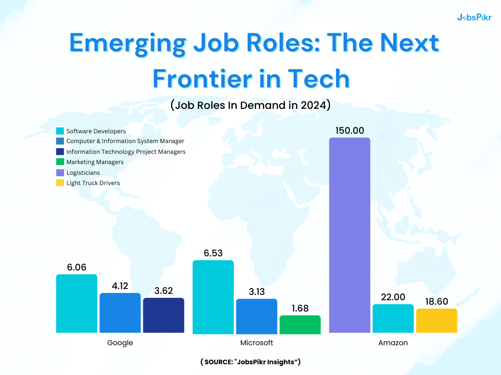 Emerging Job Roles: The Next Frontier in Tech - Economic indicators
