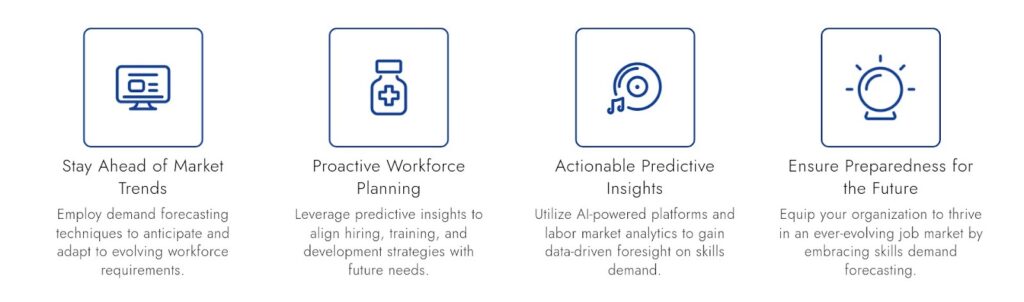 Preparing for the Future with Skills Demand Forecasting