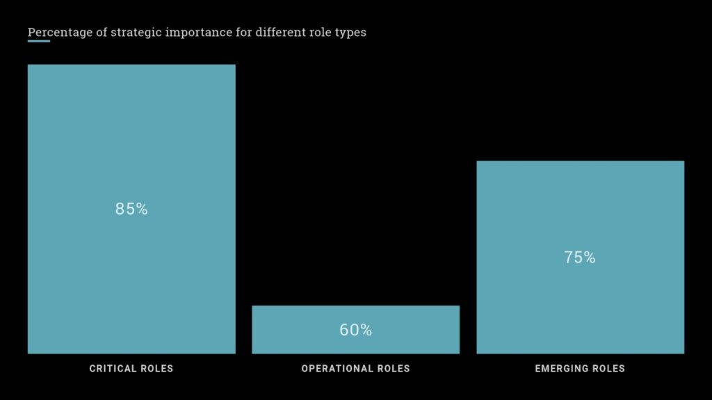 Talent Segmentation