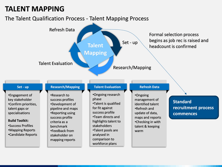 Step-by-Step Guide to Mastering the Talent Mapping Process