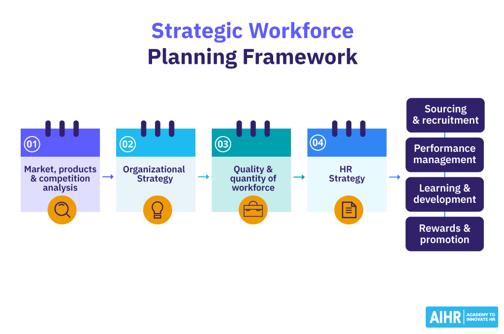 Strategic Workforce Planning Drives Corporate Excellence