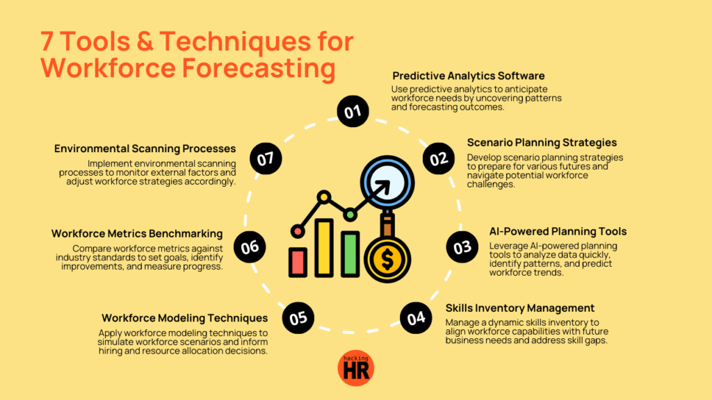 Top Tools and Technologies for Future-Ready Workforce Planning