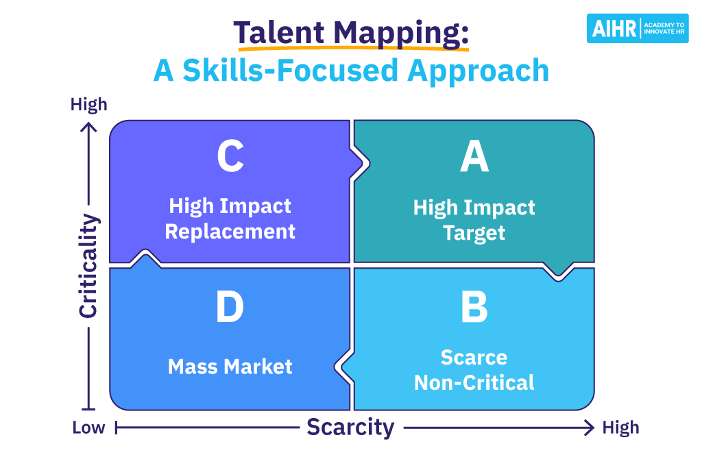 What is Talent Mapping