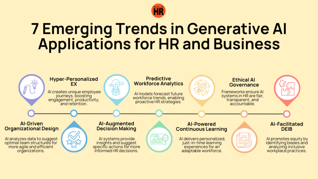 7 Emerging Trends in Generative Al Applications for HR and Business