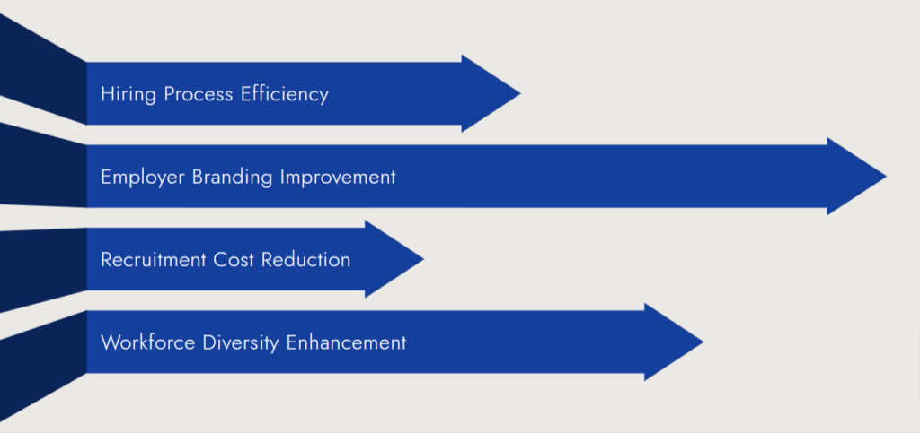 Benchmark Analysis Improves Recruitment and Hiring Decisions