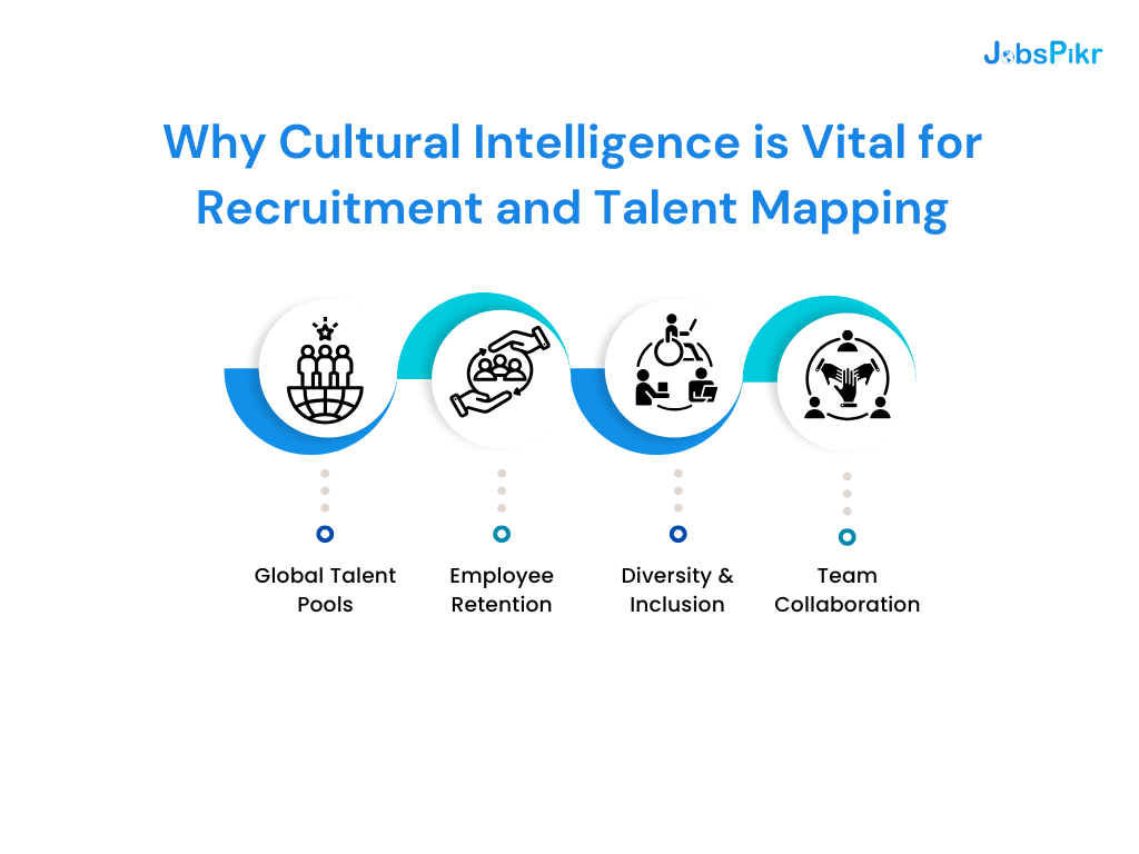 Why Cultural Intelligence is Vital for Recruitment and Talent Mapping?