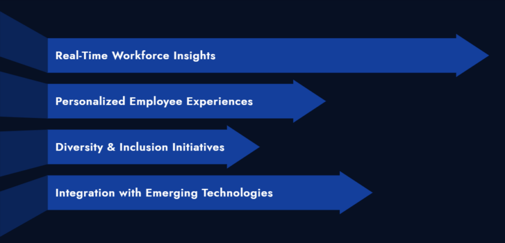 Future of AI-Driven Analytics in Workforce Optimization