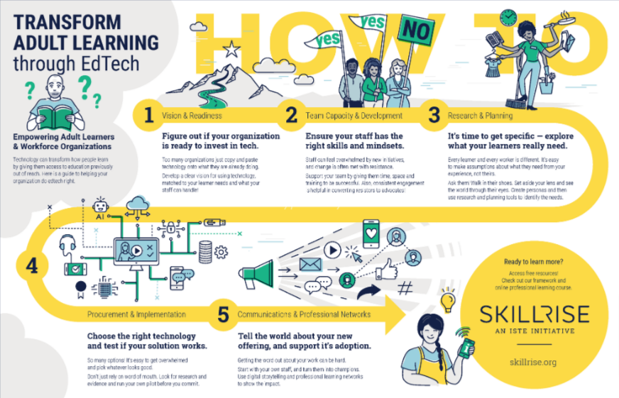 How EdTech Is Transforming Workforce Education and Training