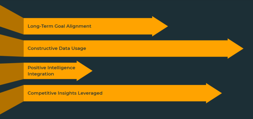 How Positive Intelligence Enhances Competitive Insights