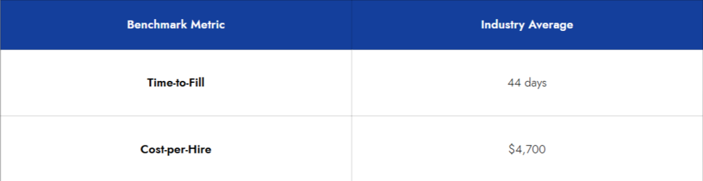 Industry Benchmarks Drive Recruitment Success & Strategy