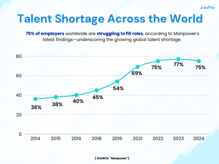 how data analytics can help corporates address talent shortage