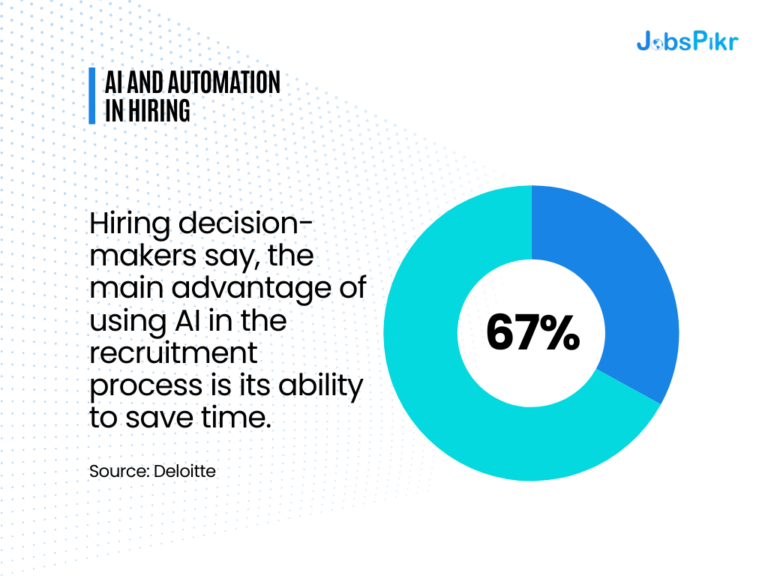 AI and Automation in Hiring