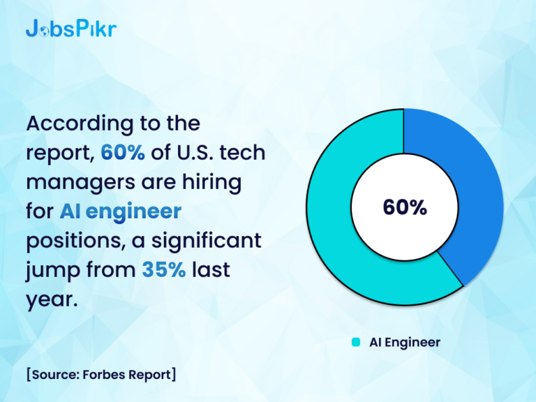 Global tech industry hiring hotspots and trends for investors in 2025