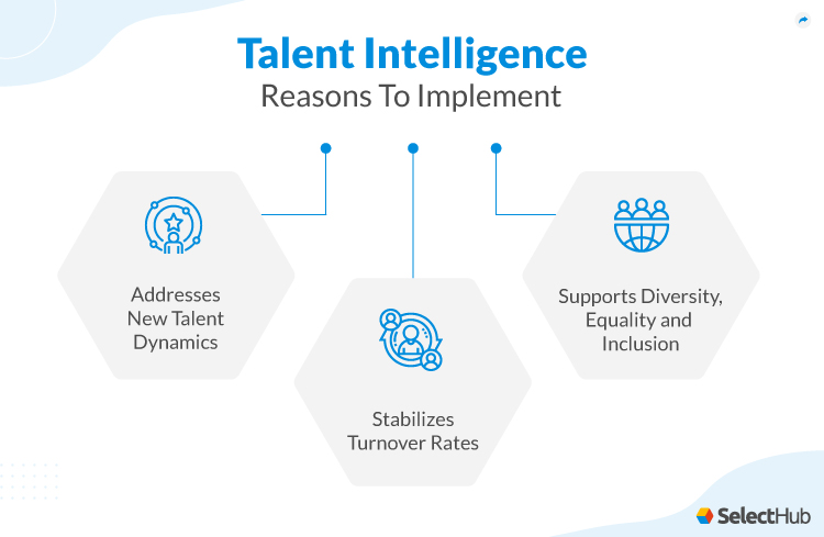 Benefits of Using Talent Intelligence in Recruitment: