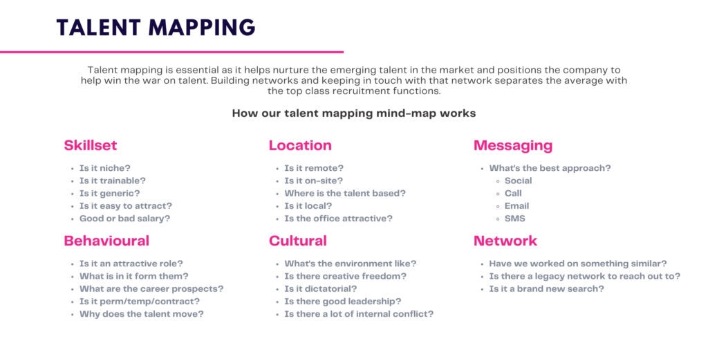 Why Talent Mapping is Essential for Modern Recruitment Success?