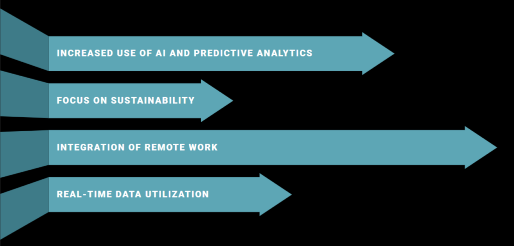 The Future of Location Strategy