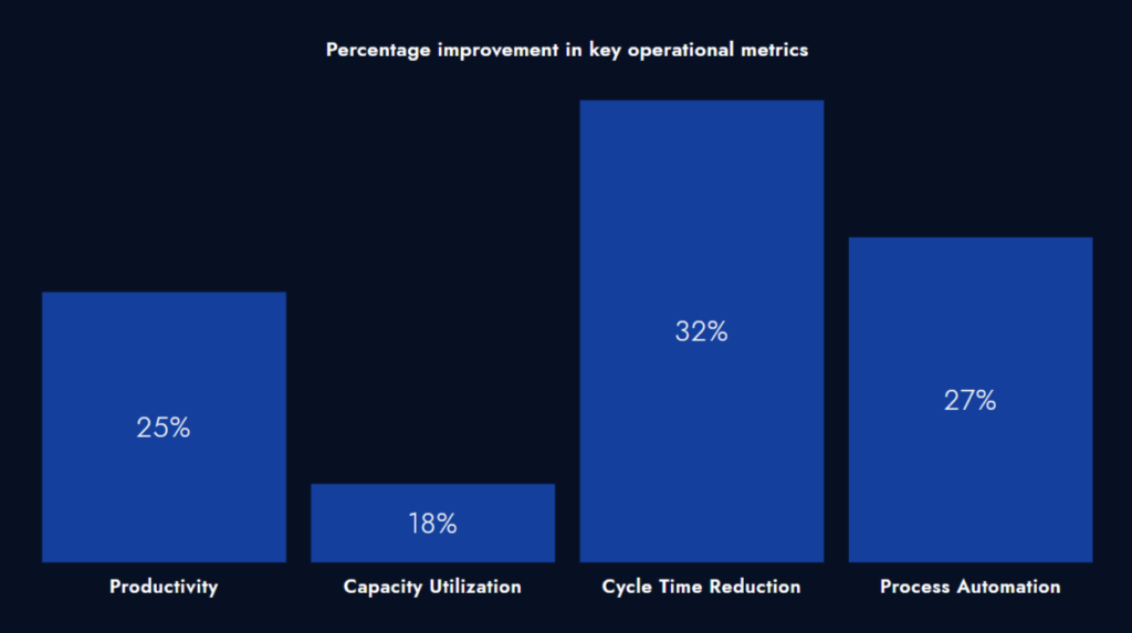 Top Benefits of Enterprise Workforce Management Solutions