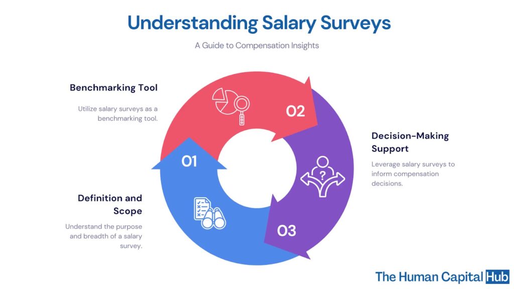 Understanding Salary Surveys