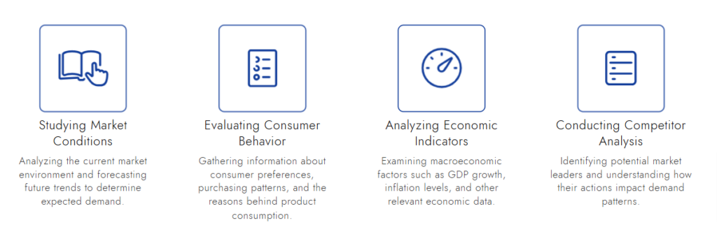 What is Demand Analysis