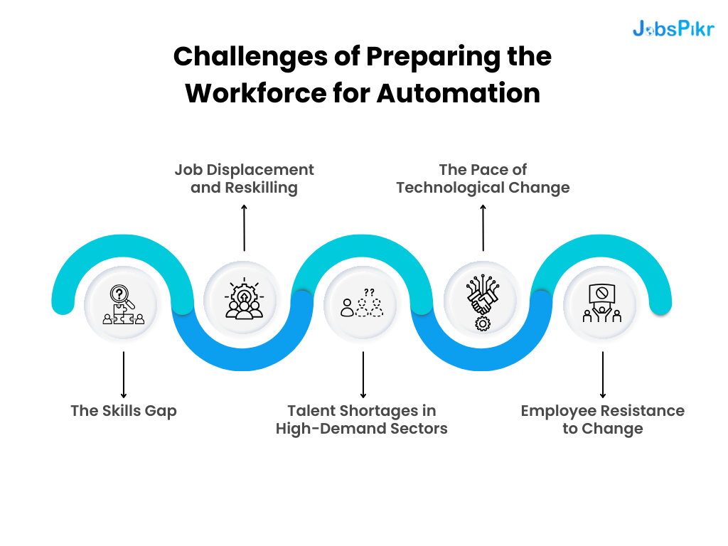 Challenges of Preparing the Workforce for Automation