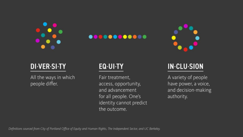 Diversity, Equity, and Inclusion (DEI): A Core Pillar