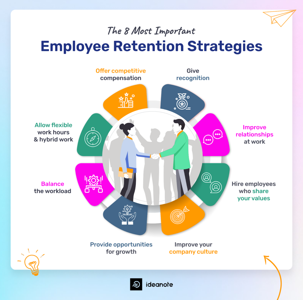 Employee Well-Being as a Retention Strategy