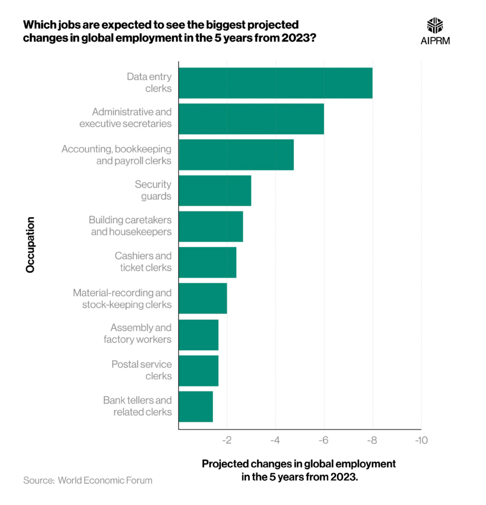 Mapping Sectoral Employment Trends with AI