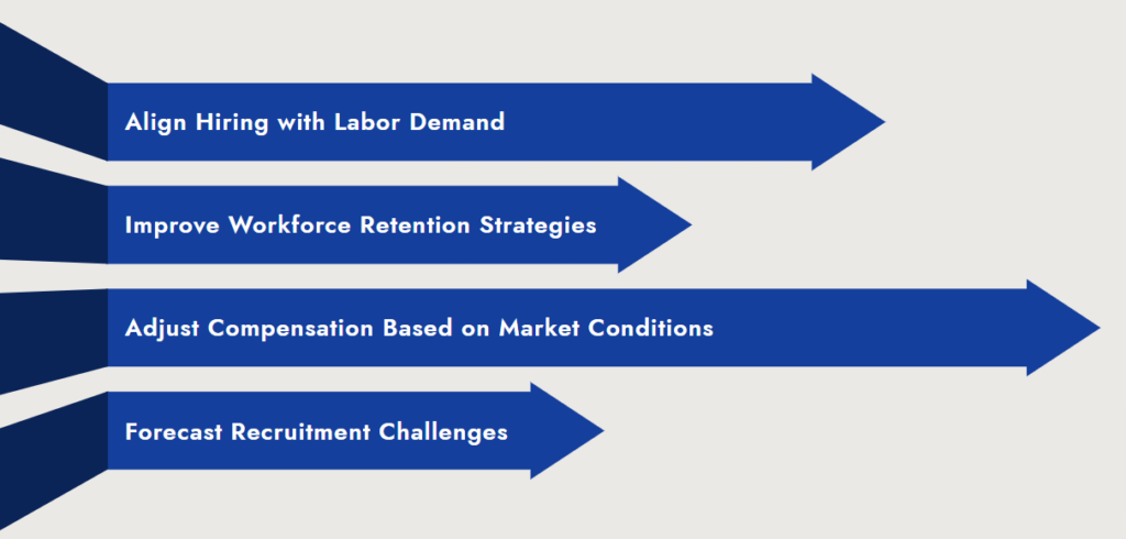 How JOLTS Report Insights Drive Strategic Workforce Planning